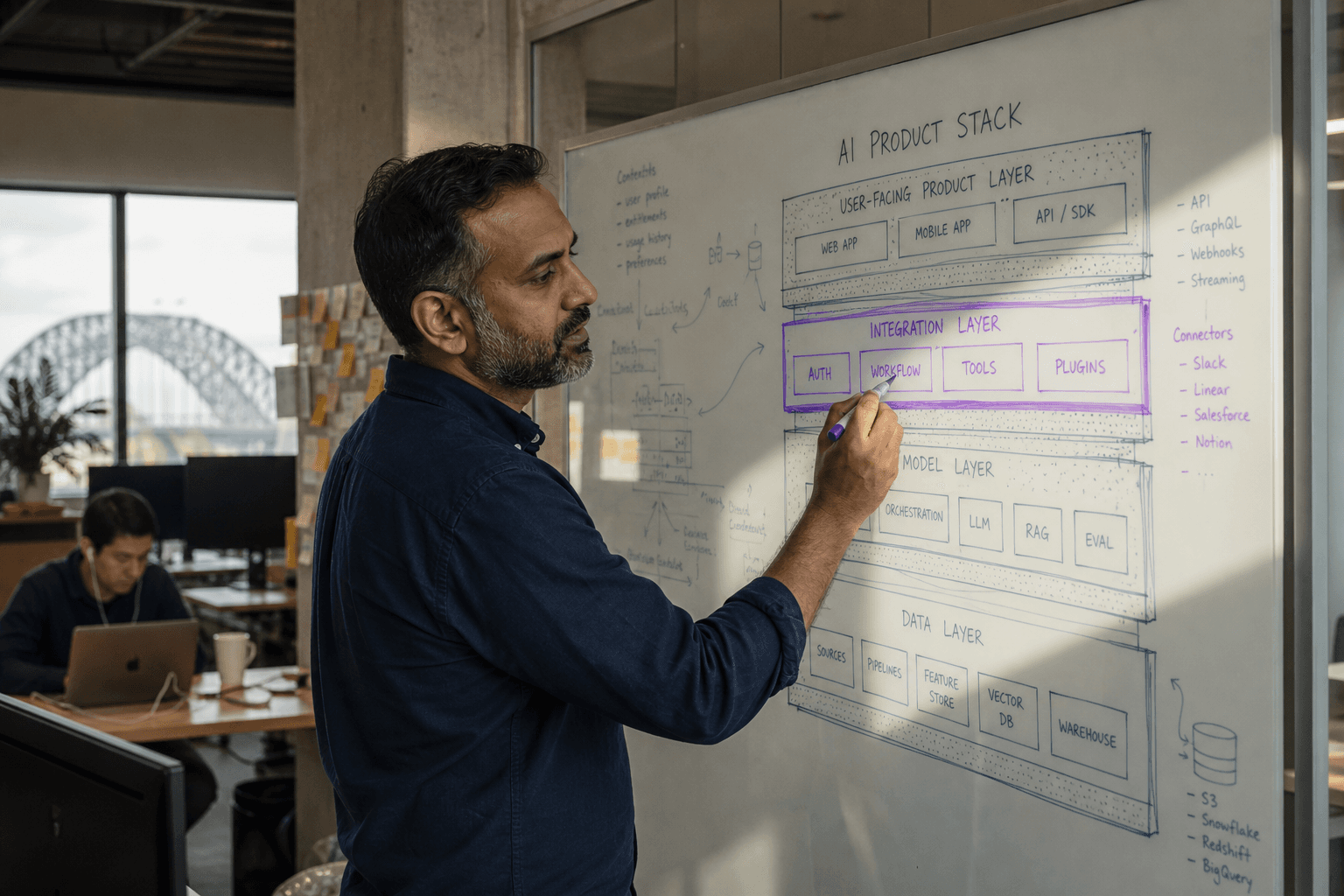 A systems architect draws a layered architectural cross-section diagram of an AI product stack on a glass whiteboard in a Sydney office, with a single purple marker accent highlighting the integration layer and a colleague reviewing a laptop in the background.