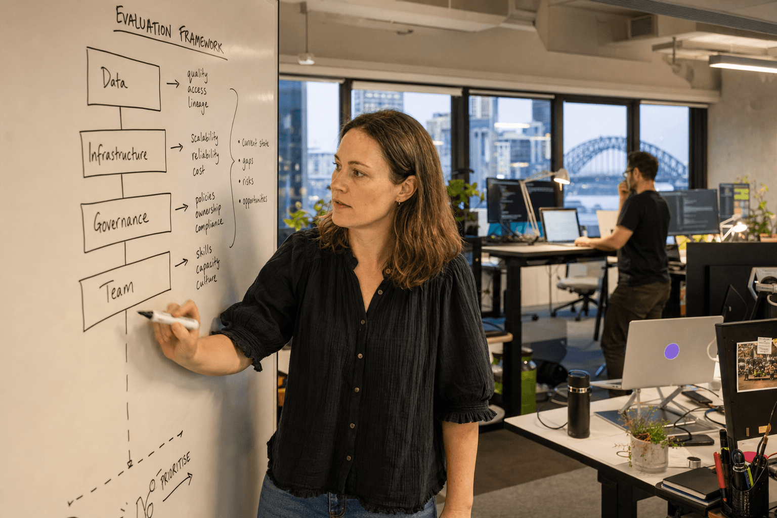 AI Readiness Assessment: Is Your Australian Business Ready for AI?