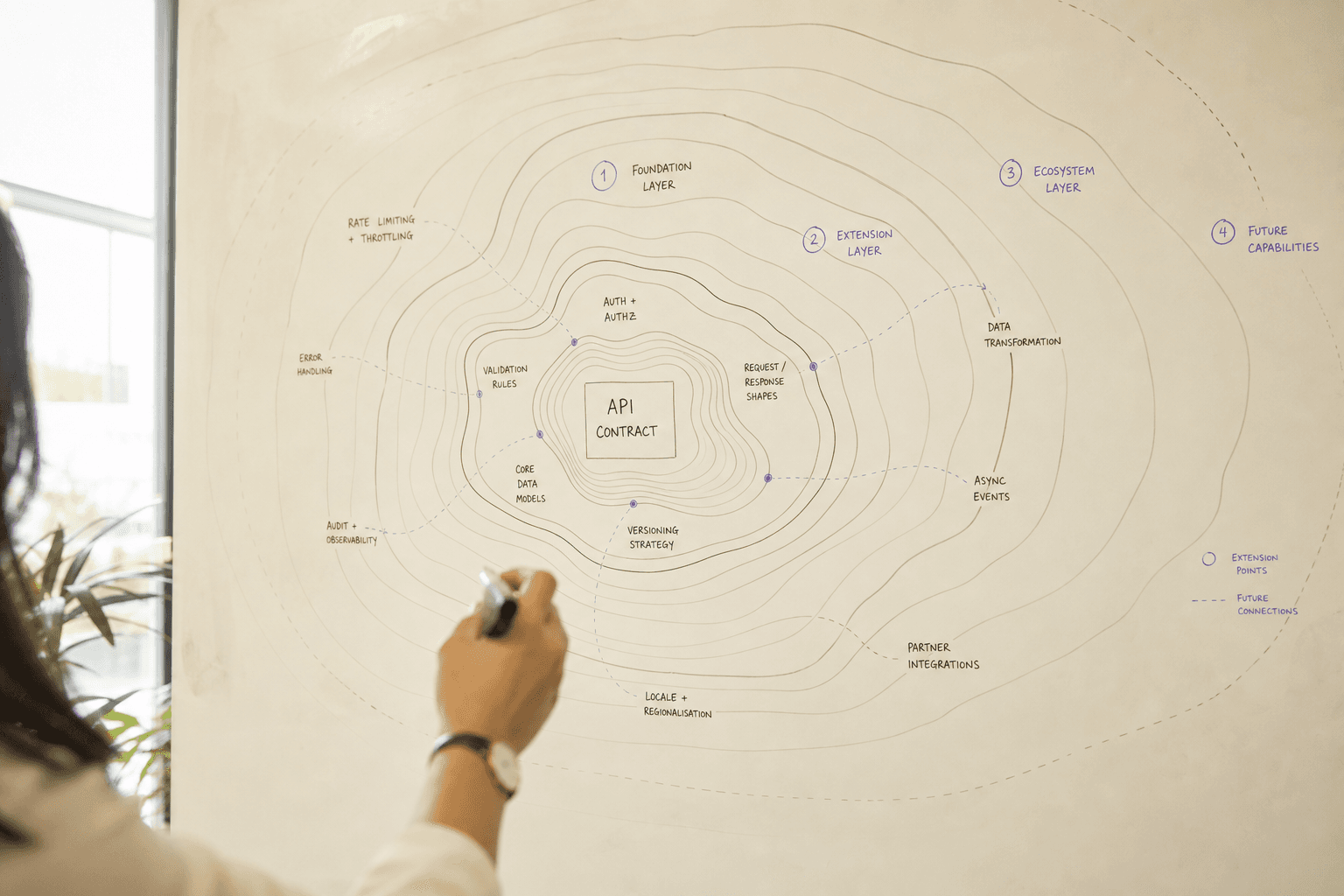 A close-up of a large whiteboard nearly filling the frame, covered in topographic contour-ring system diagrams drawn in pencil and sparse violet marker, with an East Asian woman's hand holding a marker in the soft-focus foreground, lit by morning daylight in an Australian office.