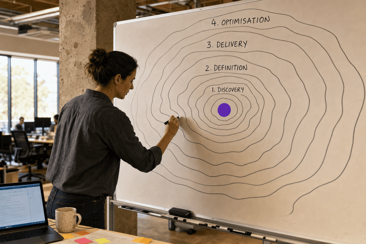 A candid shot of a woman sketching concentric stage-diagram rings on a large whiteboard in a warmly lit Australian open-plan tech office, with a single violet focal dot at the centre of the diagram.