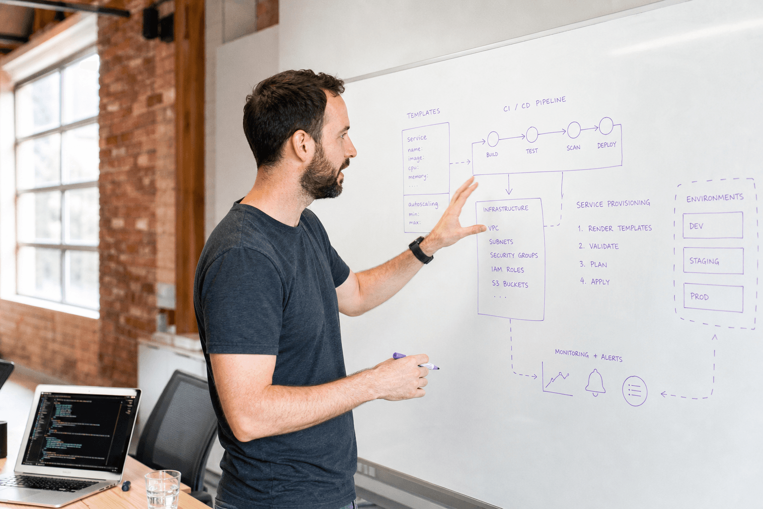 An engineer in side profile gestures at a whiteboard diagram of CI/CD pipeline stages and service templates in a bright, sunlit office.